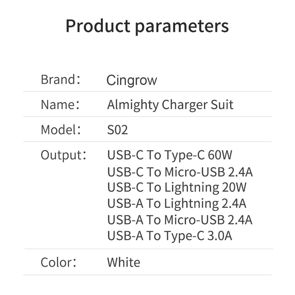 Cingrow USB C to Type C Suit К – обзор и цена Desk Setup Kit