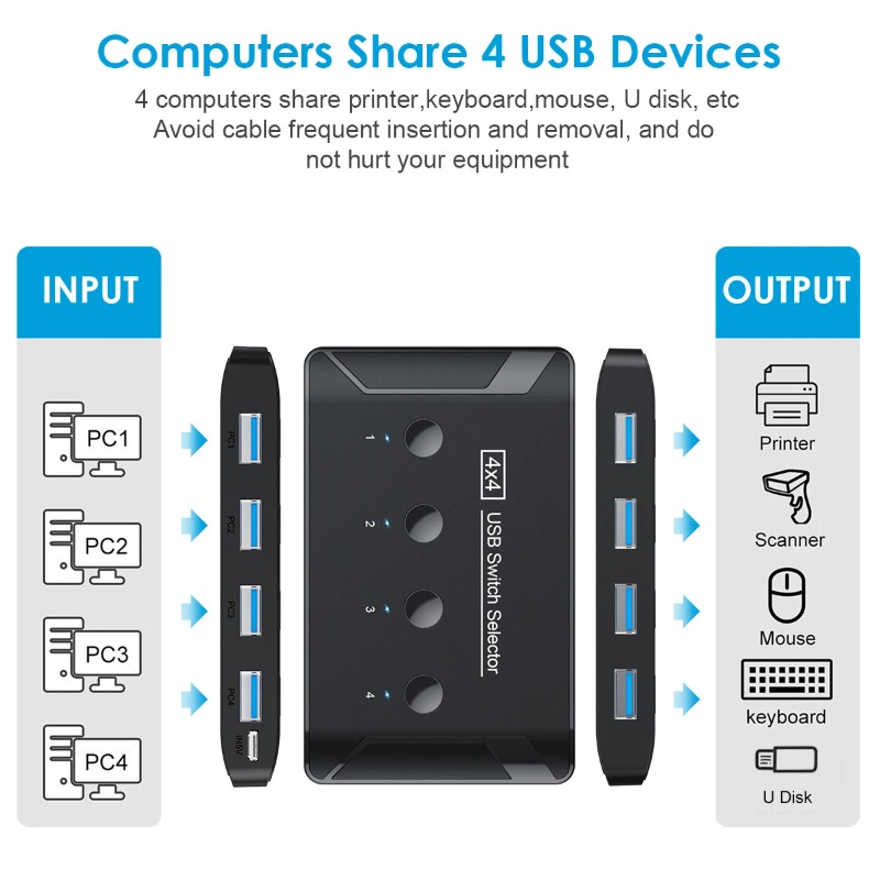 KVM-переключатель USB 3.0 на 4 – обзор и цена Desk Setup Usb Hub