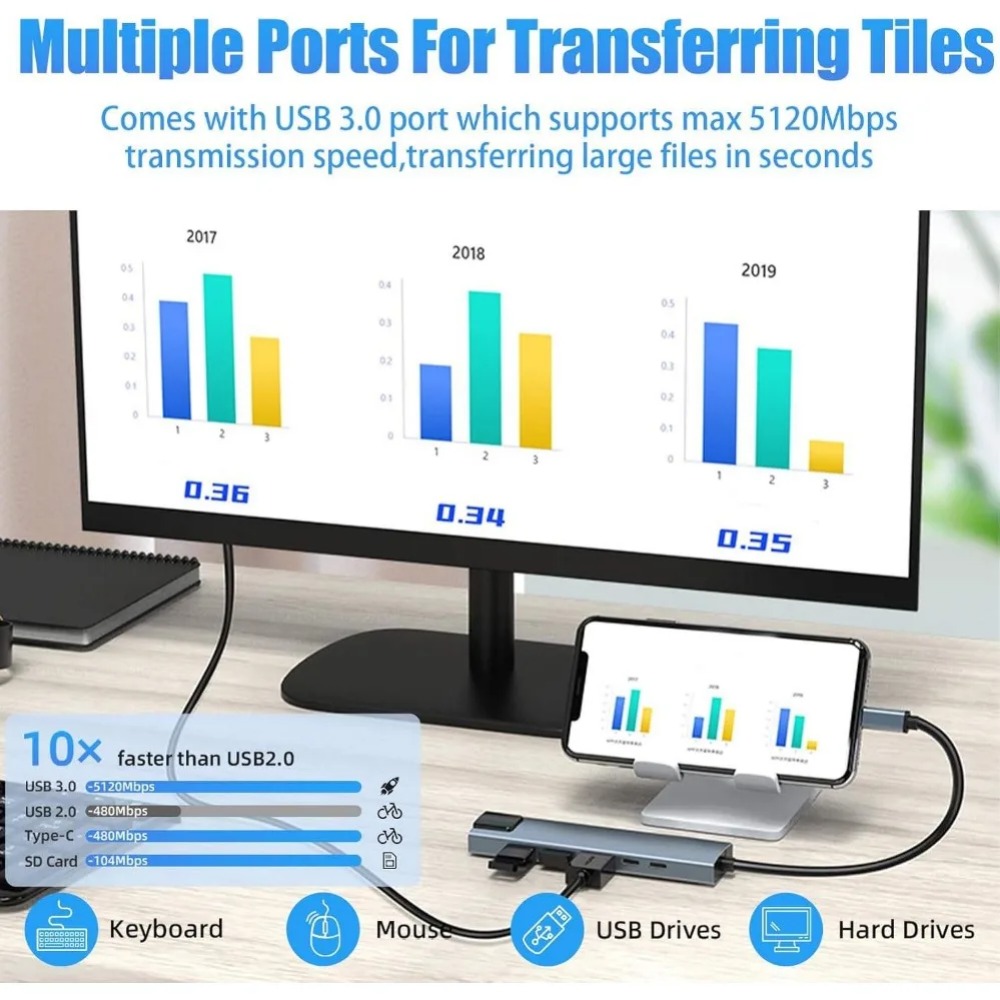 USB-C хаб 8/7 в 1 с 4K HDMI ад – обзор и цена Desk Setup Usb Hub
