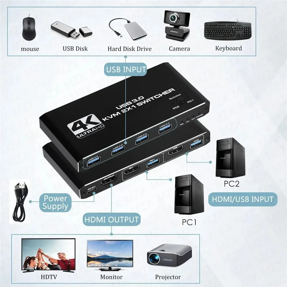 KVM-переключатель 4K 60 Гц, US – обзор и цена Desk Setup Usb Hub